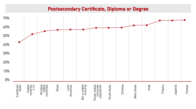 CAI data arab unemployment