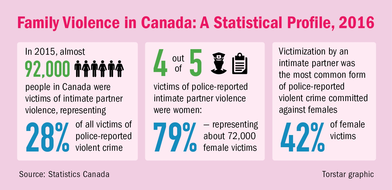 family violence, domestic violence, domestic abuse, Peel