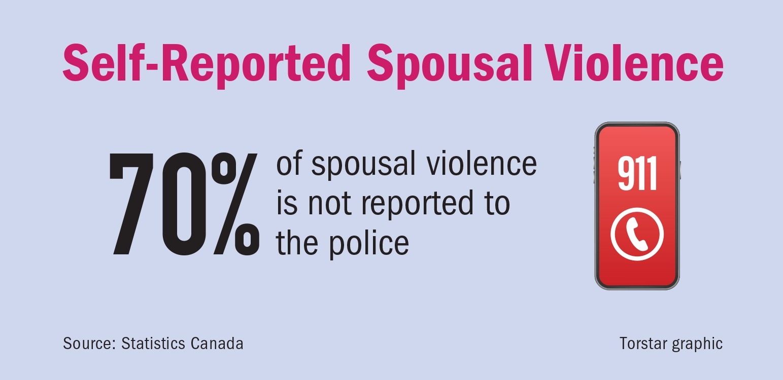 domestic abuse, spousal violence, domestic violence, victims, Peel Region