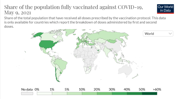 Map of the world showing share of the population fully vaccinated against COVID-19, illustrating vaccine inequality between wealthy and low-income countries.